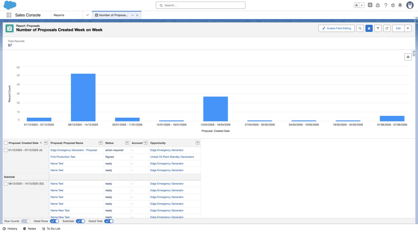 A native Salesforce report on SalesSign proposals created week on week, with status and engagement metrics