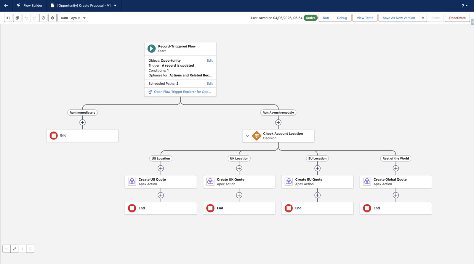 A Salesforce record-triggered Flow that creates SalesSign proposals automatically by account location